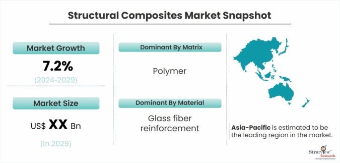 Structural-Composites-Market-Dynamics